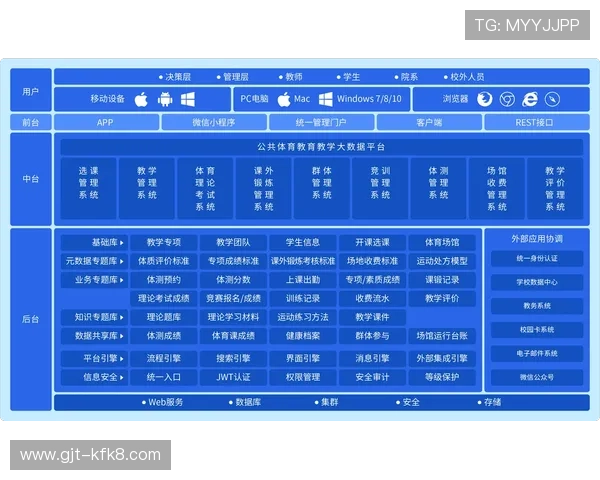 凯发体育游戏网址官方入口地址，支持多设备多平台无缝切换